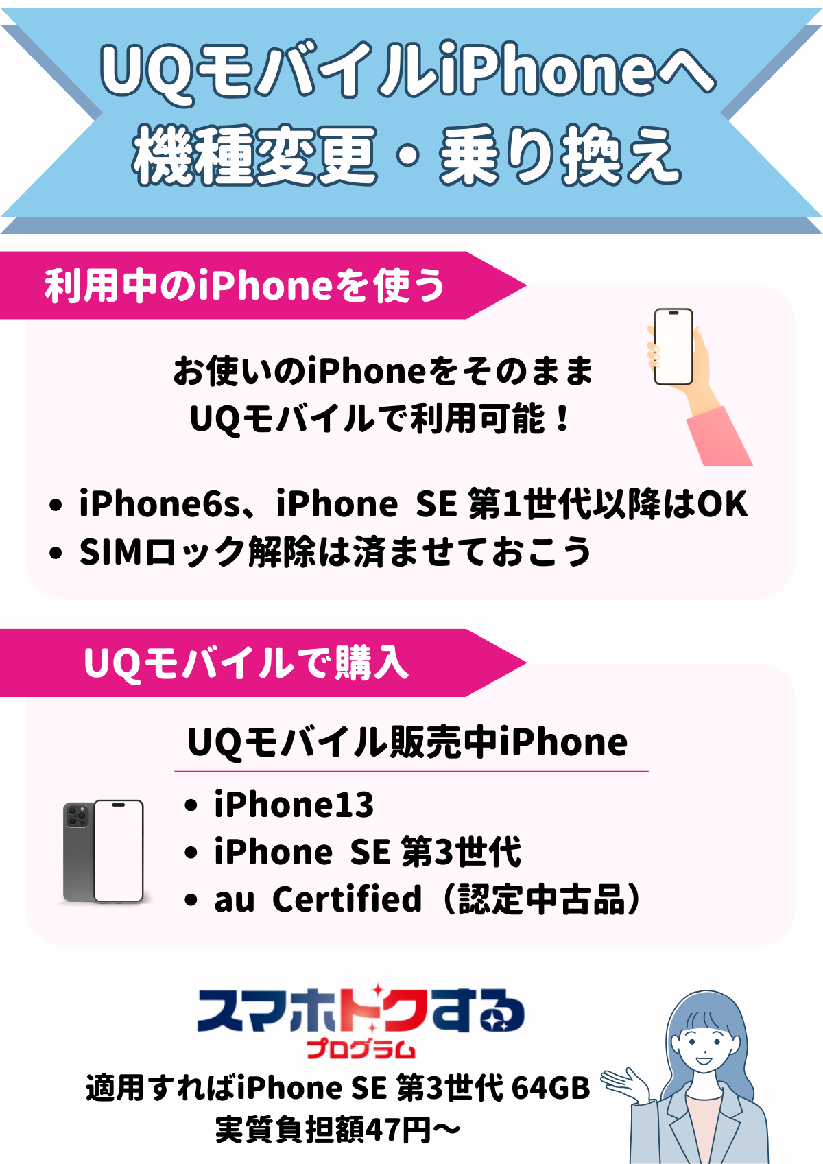 中古】【安心保証】 iPhoneSE 第2世代[64GB] SIMロック解除 au/UQ 遅かれ ホワイト